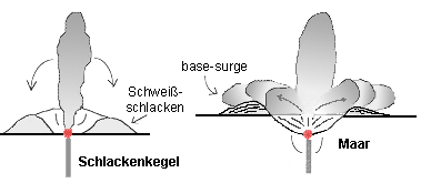 Schlackenkegel - Maar