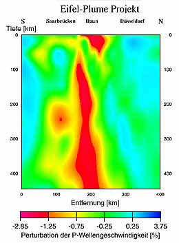 Geschwindigkeistprofil Erdmantel unter der Eifel